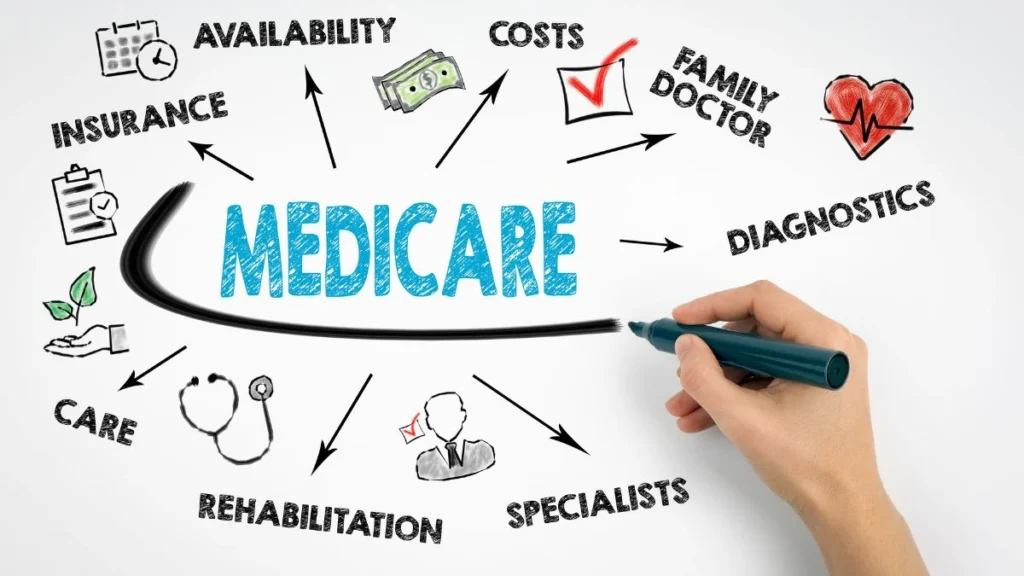 Medicare