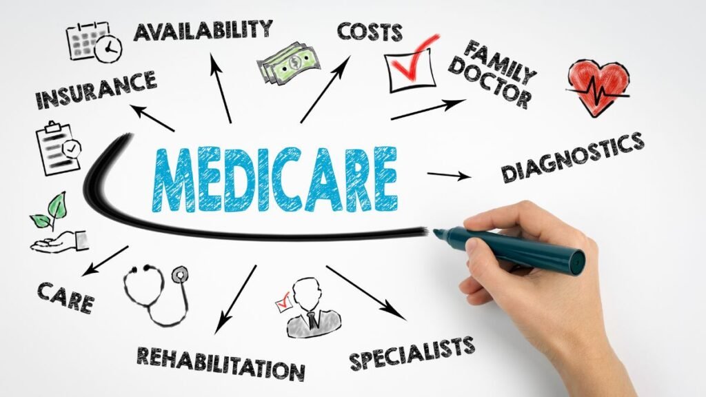 Medicare
