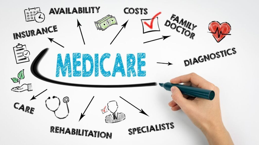 Medicare